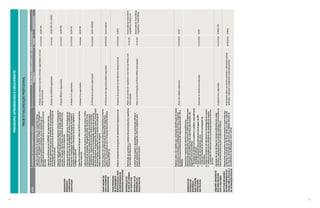 6766
PROJETOVALORIZAÇÃOPROFISSIONAL
AÇÃOATIVIDADES(DETALHAMENTODASAÇÕES)
BASEPARAOGERENCIAMENTODASAÇÕESEATIVIDADES
PRODUTOSPRAZORESPONSÁVEL
DESENVOLVER
PROGRAMAS
TEMÁTICOSDE
CAPACITAÇÃO
Capacitarprofissionaisdesegurança,nosseguintestemas
prioritários:Abordagempolicial;Análisecriminal;Inteligência
emsegurançapúblicaeprisional;usodeestatísticasno
planejamentooperacional;Isolamentoepreservaçãodelocal
decrime
_Policiaiscivis,militareseperitoscriminaiscapacitadosemsuas
áreasdeatuação
31/12/2018AESP/PM
CapacitarprofissionaisdoCIOPAERnosseguintestemas:
tripulantesoperacionaisaéreos;simuladoresdeprocedimentos
deemergência;usooperacionaldeaeronaveemanutençãode
motoresdeaeronave
_PoliciaisdoCIOPAERcapacitadosConcluídoAESP/PM/PC/SSPDS
Capacitarpoliciaismilitaresnosseguintestemas:Policiamento
Montado;COESP;PatrulhamentoUrbano;Atiradorpolicialde
precisão;ComandoTáticoRural;ControledeDistúrbiosCivis;
CinotecniaeAçõesTáticasEspeciais
_PoliciaisMilitarescapacitados31/12/2017AESP/PM
Capacitarpoliciaiscivisnosseguintestemas:investigaçãode
homicídios;técnicasdeinvestigaçãoderoubosainstituições
financeiras;investigaçãodecrimesdelavagemdedinheiro;
combateaorganizaçõescriminosas;técnicasdevigilânciae
inteligênciapolicial
_PoliciaisCiviscapacitados31/12/2018AESP/PC
CapacitarprofissionaisdogrupotáticodaPCCEemoperações
táticasespeciais
_PoliciaisCiviscapacitadosConcluídoAESP/PC
Capacitarprofissionaisdeperícianosseguintestemas:Coleta
emanuseiodevestígios,fotografiaforense,localdecrime,
papiloscopialatente,cadeiadecustódia,documentoscopia
egrafotécnica,elaboraçãodelaudos,análiseinstrumental,
metodologiacientífica,cromatografia,preparodeamostras,
técnicasgenéticas,recuperaçãodeaparelhocelular,recuperação
dediscosrígidos,engenhariareversa,análisedetráfegode
redesedesenvolvimentodeimagens.
_Profissionaisdeperíciacapacitados31/12/2018AESP/PEFOCE
CRIARSEGURODE
VIDAEACIDENTES
INCAPACITANTES
Instituirseguronoscasosdeacidentesincapacitantesoumorte
emserviçoparaosprofissionaisdosistemadesegurança
pública,emconsonânciacomoProgramaNacionaldeDireitos
Humanos(PNDH-3)
_Profissionaisdasegurançapúblicasegurados30/06/2018Governadoria
CRIARPROGRAMA
DEATENDIMENTO
BIOPSICOSSOCIALPARA
OSPROFISSIONAISDE
SEGURANÇADOESTADO
Elaborarpropostadeprogramadeatendimentobiopsicossocial_Propostadeprogramadeatendimentobiopsicossocial31/03/2018SSPDS
REFORMULAROS
PLANOSDECARREIRA
DAPOLÍCIACIVIL
Reformularascarreiraseosistemadepromoçõesdosinspetores
eescrivãesdaPolíciaCivil
_PlanosdecarreiradeinspetoreseescrivãesdaPolíciaCivil
reformulados
Concluído
Governadoria/Assembleia
Legislativa/PolíciaCivil
REVISARALEIDE
PROMOÇÕESDA
POLÍCIAMILITAR
Instituirfluxoregulareautomáticonacarreiradosoficiaise
praçasestaduais,comafixaçãodecritériosobjetivospara
progressãonacarreira
_NovaLeidePromoçõesdaPolíciaMilitarpromulgadaConcluído
Governadoria/Assembleia
Legislativa/PolíciaMilitar
DESENVOLVER
MATERIAISDE
REFERÊNCIA
PARAATUAÇÃO
OPERACIONAL
DASPOLÍCIAS
Elaborarplanodetrabalhoquecontempleidentificaçãodetemas
prioritárioseproduçãoeatualizaçãodedoutrinaemateriais
dereferênciaparaprofissionaisdesegurançapública(PC,PMe
PEFOCE)
_Planodetrabalhoelaborado31/03/2018AESP
Desenvolvermateriaisdereferência(procedimentos
operacionaispadronizados,doutrinaeroteirosdetrabalho)para
capacitaçãodosprofissionaisdesegurançaparaatuaçãonos
seguintestemasprioritários:
A.Situaçõesdecontatoentreapolíciaeopúblico,especialmente
abordagempolicial;
B.Açõesdeproteçãodosprofissionais(montagemdeEPI,
manutençãodearmamento,etc);
C.Cadernostemáticosdereferênciaeminvestigaçãode
homicídios;
D.CadernostemáticosdereferênciaemInvestigaçãoderoubos;
E.Cadernostemáticosdereferênciaemrealizaçãodeexames
econfecçãodelaudospericiaisnaproduçãodaprovatécnica
deCVLI.
_Materiaisdereferênciaproduzidos31/12/2018AESP
ADQUIRIRARMAMENTO
EPISPARAPOLICIAIS
CIVISEMILITARES
Aquisiçãodearmadefogoemnúmerosuficienteparacarga
individual,equipamentosdeproteçãoindividualearmamentode
menorpotencialofensivoparaospoliciaismilitares
_Equipamentosadquiridos31/12/2018SSPDS/PM
INSTITUIRMECANISMO
DEMONITORAMENTODO
USODAFORÇAPOLICIALE
DAVITIMIZAÇÃOPOLICIAL
Desenvolverinstrumentodemonitoramentoesupervisãodos
incidentesenvolvendousodaforça,tendoemvistaaredução
doriscodevitimizaçãodopolicialedoscidadãosduranteos
procedimentosdeabordagem,entreoutros
_Indicadoressobreusodaforçapolicialevitimizaçãopolicial
definidos,coletadoseanalisadossistematicamente
30/06/2018SSPDS
PROGRAMAAPRENDIZADOECRESCIMENTO
 