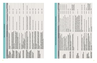 6968
PROJETOGESTÃODAINFORMAÇÃO
AÇÃOATIVIDADES(DETALHAMENTODASAÇÕES)
BASEPARAOGERENCIAMENTODASAÇÕESEATIVIDADES
PRODUTOSPRAZORESPONSÁVEL
CRIAÇÃODA
SUPERINTENDÊNCIADE
GESTÃODAINFORMAÇÃO
EANÁLISECRIMINAL
Elaboraçãodeprojetodeleidasuperintendênciadepesquisa
eestratégiasdesegurançapúblicaeencaminhamentoao
parlamento
_Projetodeleiapresentadonaassembleialegislativa31/10/2017Vice-Governadoria
NORMATIZAR
OBRIGATORIEDADEEFORMATO
DADIVULGAÇÃOPERIÓDICA
DASCRIMINAISDOCEARÁ
Elaborarnormativaquedisponhasobreaobrigatoriedadeda
publicaçãoperiódicamensaldasinformaçõescriminaisesobre
atividadepolicialdoestadodoCeará,assimcomoconjuntode
indicadores,formatoeníveldedesagregaçãodisponívelnapágina
daSSPDSnainternet
_Propostaelaboradaeapresentadaaogovernador30/06/2018SSPDS
NORMATIZARAPRODUÇÃO
DECARTÕESDEPROGRAMA
DEPOLICIAMENTO(CPP)
Desenvolverdiretrizoperacionalquedisponhasobreaelaboração
doCartãoProgramadePoliciamento,assegurandoousodas
informaçõesconstantesnossistemasdasegurançapúblicaeda
análisecriminalparadirecionarasatividadesdepoliciamento
preventivoedasoperaçõesdaPolíciaMilitar.
_Diretrizoperacionalelaborada31/03/2018PM
UNIFICAROSISTEMA
DEREGISTRODE
OCORRÊNCIASCRIMINAIS
DesenvolverSistemaUnificadoouIntegradodeRegistrode
OcorrênciasCriminais.
_SistemaintegradoderegistroscriminaisimplantadoConcluídoSSPDS
REALIZARPERIODICAMENTE
PESQUISASDEVITIMIZAÇÃO
RealizarperiodicamentepesquisasdevitimizaçãonoCeará
quecontemplem:
A.Frequênciadavitimizaçãodapopulaçãoemrelaçãoà
criminalidadeeàviolência;
B.Sensaçãodesegurançadapopulação;
C.Taxadesubnotificaçãocriminal;e
D.Níveldeconfiançaesatisfaçãocomasinstituiçõespoliciais.
_Pesquisasdevitimizaçãorealizadasanualmente31/12/2018Vice-Governadoria/SSPDS
INTEGRARBANCOSDEDADOS
DOSSISTEMASDESEGURANÇA
EDEJUSTIÇACRIMINAL
DesenvolverplanodeintegraçãoentreoSistemadeInformações
Policiais(SIP),oSISPEN,osistemadaPeríciaForenseeossistemas
doMinistérioPúblicoedoTribunaldeJustiça.
_Planodeintegraçãoparaossistemasdasinstituições
desegurançapúblicaejustiçacriminalelaborado
31/8/2018Vice-Governadoria
INSTITUIRFLUXODE
COMPARTILHAMENTODE
DADOSSOBRESEGURANÇA
PÚBLICACOMOSMUNICÍPIOS
Estabelecerprotocolosconjuntosdecompartilhamentodedados
produzidospelosistemaestadualemunicipaldesegurança
_Protocolosdecompartilhamentodeinformaçõesde
segurançaentreEstadoeMunicípiosestabelecidos
31/8/2018SSPDS
MODERNIZARSISTEMA
DEIDENTIFICAÇÃO
IntegrarosistemadeidentificaçãocivilecriminalcomaPolícia
CivileoPoderJudiciáriopermitindoaidentificaçãodesuspeitos
atravésdebiometria
_Sistemaintegradocomoutrosórgãos31/12/2019PEFOCE
DESENVOLVERAPLICATIVOS
PARAFACILITAROACESSO
AOSSERVIÇOSDOSISTEMA
DESEGURANÇA
MedidasProtetivasMariadaPenha:visaagilizaroatendimentoa
mulheresprotegidasporordensJudiciaisdecorrentesdaleiMaria
daPenha,promovendoainteraçãoentreopoliciamentodaáreae
amulherprotegida.
_Aplicativodesenvolvidoeemuso31/03/2018SSPDS
AlarmeComercial:visaagilizaroatendimentoaáreascomerciais
solicitantesdiante,asaçõesdelituosasoususpeitas,promovendo
ainteraçãoentreopoliciamentodaáreaeasáreascomerciais
relacionadas.
_AplicativodesenvolvidoeemusoConcluídoSSPDS
AM190:visaagilizaroatendimentonasocorrênciasemgeral
medianteocadastropréviodosolicitante,permitindosolicitar
ajuda,encaminharimagensevídeos,tornandoqualificadaa
informaçãoediminuindoaincidênciadedeslocamentospoliciais
desnecessáriosdecorrentesdetrotes.
_AplicativodesenvolvidoeemusoConcluídoSSPDS
PROJETOINTEGRAÇÃOEREESTRUTURAÇÃODOSSERVIÇOSOPERACIONAIS
AÇÃOATIVIDADES(DETALHAMENTODASAÇÕES)
BASEPARAOGERENCIAMENTODASAÇÕESEATIVIDADES
PRODUTOSPRAZORESPONSÁVEL
CONCLUIR
IMPLANTAÇÃO
DASUNISEGEM
TODOESTADO
ConcluirimplantaçãodeCompanhiasdaPolíciaMilitarsegundoa
redivisãodascircunscriçõescoincidentesentrePMePC
_CompanhiasdaPMinstaladasnasAISemFortaleza31/12/2018Vice-Governadoria/PM
ConcluirimplantaçãodasDelegacias24hsegundoaredivisão
dascircunscriçõescoincidentesentrePMePC
_Delegacias24himplantadasnasAISemFortaleza31/12/2018Vice-Governadoria/PC
Implantar20delegacias24hnointeriordoEstado_20delegaciasimplantadasnointeriordoEstadodoCeará31/12/2019Vice-Governadoria/PC
Nomearealocarpoliciaiscivisemnúmerosuficiente
parasustentaraimplementaçãodasUNISEG
_NovospoliciaisciviscontratadosealocadosnasDelegacias24h31/12/2018Vice-Governadoria/PC
Criaçãode4delegacias24hnaregiãometropolitana
deFortaleza
_4delegacias24himplantadasnaregiãometropolitana
deFortaleza
31/12/2018Vice-Governadoria/PC
Iniciarmonitoramentoestatísticodanovaorganizaçãodas
circunscriçõesderesponsabilidadedaspolícias(UNISEG)
_Novaorganizaçãodascircunscriçõesdeatuaçãopolicial
monitorada
31/12/2018SSPDS
REGIONALIZARACIOPS
NOINTERIORDOESTADO
Implantar3unidadesdaCoordenadoriaIntegradadeOperações
deSegurança–CIOPS,paraintegraçãodasmodalidades
operacionaisdaSSPDSnointerior
_UnidadesdaCIOPSimplantadasemQuixadá,JuazeirodoNorte
eSobral
31/12/2018SSPDS
INTERIORIZAROCIOPAER
mplantarcélulasdaCoordenadoriaIntegradadeOperações
Aéreas(CIOPAER)noSertãodeSobral,emJuazeirodoNortee
emQuixadá
_CélulasdaCIOPAERinstaladasemSobraleJuazeirodoNorteConcluído
SSPDS/PolíciaMilitar/
PolíciaCivil/Corpode
BombeirosMilitares/
PeríciaForense/SAMU
AMPLIARO
FORTALECIMENTO
EINTERIORIZAÇÃO
DORAIO
AmpliaráreacobertapelaatuaçãodobatalhãoRAIO
_SedesdobatalhãoRAIOinstaladasnosmunicípiosdeJuazeiro
doNorte,Sobral,Russas,Quixadá,Itapipoca,Iguatú,Cratéus,
Tauá,Canindé,Caucaia,Trairi,Maracanaú,Maranguape,
Pacatuba,Eusébio,Aquiraz,Horizonte,Pacajus,Cascavel,
Beberibe,Crato,Barbalha,LimoreirodoNorte,MoradaNova,
Aracati,Quixeramobim,Icó,Acopiara,Tianguá,ViçosadoCeará,
Granja,Camocim,Acaraú,BoaViagem,Itapajé,SãoBenedito,
Baturité
31/7/2018PM
ESTRUTURARO
BATALHÃODEDIVISAS
EstabelecercompanhiasdoBatalhãodeDivisasnasregiões
limítrofesaindanãomonitoradaspeloBatalhão
_Implantaçãodas5ªe6ªCompanhiasdoBatalhãodeDivisasem
Ipaumirim,nadivisacomaParaíba,eParambu,nadivisacom
oPiauí
31/12/2018PolíciaMilitar/SSPDS
FormalizaracriaçãodoBatalhãodeDivisasnaLeide
OrganizaçãoBásica(LOB)daPMCE,comobatalhãoespecializado
emcontrolededivisas
_BatalhãodeDivisasformalmentecriadonaLOB31/12/2018PolíciaMilitar/SSPDS
FORTALECERAS
DELEGACIASDE
DEFESADAMULHER
(DDM)
DiagnósticodasDDMnoCearácomrelaçãoàquantidade,tipode
expediente,competênciasepúblicoatendido
_DiagnósticodasituaçãodasDDMelaborado31/8/2018SSPDS/PC
Implementarprotocolodeatençãoàmulhervítimadeviolência,
articulandoaçõesdaspolícias,daPeríciaForense,dasunidades
desaúdeeassistênciasocial,doMinistérioPúblico,da
DefensoriaPúblicaedoJudiciário.
_Protocolodeacolhimentodamulhervítimadeviolência
implementado
31/8/2018
PolíciaCivil/PolíciaMilitar/
PeríciaForense/Unidades
deSaúdeeAssistência
Social/DefensoriaPública
IMPLANTARCENTRALDE
VESTÍGIOSNAPEFOCE
Implantarcentraldevestígiosecadeiadecustódiadeevidências
nasededaPEFOCE
_Centraldevestígioestruturadaesistemadecadeiade
custódiaimplantado
31/12/2019PEFOCE
 