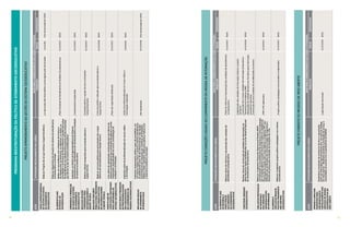 7372
PROJETOCONDIÇÕESDIGNASDOCUMPRIMENTODAMEDIDADEINTERNAÇÃO
AÇÃOATIVIDADES(DETALHAMENTODASAÇÕES)
BASEPARAOGERENCIAMENTODASAÇÕESEATIVIDADES
PRODUTOSPRAZORESPONSÁVEL
ELABORARPLANO
DEREFORMAE
MANUTENÇÃO
DASUNIDADES
DEATENDIMENTO
SOCIOEDUCATIVO
Elaborarplanodereformaemanutençãodasunidadesde
atendimentosocioeducativo
_Planodereformaemanutençãodasunidadesdeatendimento
socioeducativo
31/12/2017SEAS
CONSTRUIRUNIDADES
SOCIOEDUCATIVAS
Realizarobrasdeconstruçãodeunidadesdeinternaçãoem
observânciaàsregrasestabelecidasnaLeidoSistemaNacional
deAtendimentoSocioeducativo.
_ImplantaçãodasunidadesdeinternaçãoSobraleJuazeiro
doNorte;
_Construçãode2novasunidadesdeinternação(masculinae
feminina)emFortalezaeRMF;
_AdequaçãodaunidadefemininaemFortalezaparainternação
provisóriamasculina;
_Construçãodenovaunidadedesemiliberdadenointerior.
31/12/2019SEAS
IMPLANTARPROTOCOLOS
DESEGURANÇA
NASUNIDADES
SOCIOEDUCATIVAS
DEINTERNAÇÃO
ElaborareimplantarProtocoloOperacionalPadrão(POP)
normatizandoosprocedimentosdesegurançaaseremadotados
porsocioeducadoresequadrotécnicoemtodasasunidadesde
internaçãodoestado,bemcomoelaborareimplantarPIScom
definiçãodasatribuiçõesdosdiversosórgãosdesegurançae
sistemadejustiçapararesoluçãodesituaçõesdecrise
_POPePISelaborados31/10/2017SEAS
ELABORARE
IMPLANTARPROJETO
POLÍTICO-PEDAGÓGICO
NOSCENTROS
SOCIOEDUCATIVOS
Elaborareimplantarprojetopolítico-pedagógiconoscentros
socioeducativos
_Projetopolítico-pedagógicoestruturadoseimplantados31/12/2017SEAS
PROJETOFOMENTOÀSMEDIDASDEMEIOABERTO
AÇÃOATIVIDADES(DETALHAMENTODASAÇÕES)
BASEPARAOGERENCIAMENTODASAÇÕESEATIVIDADES
PRODUTOSPRAZORESPONSÁVEL
APOIARECAPACITAR
MUNICÍPIOSPARA
IMPLEMENTAÇÃOE
FORTALECIMENTODOS
SERVIÇOSDEMEDIDA
SOCIOEDUCATIVAEM
MEIOABERTO
Estabelecerprestaçãodeassessoriatécnicaecapacitação
juntoaosMunicípiosaprimoramentodosserviçosdemedida
emmeioaberto-liberdadeassistidaeprestaçãodeserviçoà
comunidade,deacordocomosparâmetrosdoSINASE
_Capacitaçãoexecutada31/12/2018SEAS
PROGRAMAREESTRUTURAÇÃODAPOLÍTICADEATENDIMENTOSOCIOEDUCATIVO
PROJETOAPRIMORAMENTODAGESTÃODOSISTEMASOCIOEDUCATIVO
AÇÃOATIVIDADES(DETALHAMENTODASAÇÕES)
BASEPARAOGERENCIAMENTODASAÇÕESEATIVIDADES
PRODUTOSPRAZORESPONSÁVEL
CRIARSUPERINTENDÊNCIA
DOSISTEMAESTADUAL
DEATENDIMENTO
SOCIOEDUCATIVO
ElaborarProjetodeLeiqueinstituaaSuperintendência
_LeiaprovadapelaAssembléiaepromulgadapeloGovernadorConcluídoVice-Governadoria/SEAS
ELABORARPLANO
ESTADUALDE
SOCIOEDUCAÇÃO
Elaborardiagnósticodasituaçãodosistemadeatendimento
socioeducativonoEstado.
_PlanoEstadualdeAtendimentoàsMedidasSocioeducativas31/12/2017SEAS
Definir,emconcordânciacomoEstatutodaCriançae
doAdolescente,asdiretrizes,osobjetivos,asmetas,as
prioridadeseasformasdefinanciamentoegestãodasações
deatendimentoaosadolescentesautoresdeatoinfracional,
quedevemsedardemaneiramultidisciplinar
APRIMORARAPRODUÇÃO
DEDADOSDOSISTEMA
DEATENDIMENTO
SOCIOEDUCATIVO
Implantar,noâmbitodaSuperintendênciadoSistema
Socioeducativo,coordenadoriademonitoramentoeavaliação
dosistemasocioeducativo
_Coordenadoriaimplantada31/12/2017SEAS
REALIZARSELEÇÃO
TEMPORÁRIAPARA
SOCIOEDUCADORESE
EQUIPETÉCNICA
Realizarseleçãotemporáriaparasocioeducadorese
equipetécnica
_Socioeducadoreseequipetécnicacontratados
temporáriamente
31/10/2017SEAS
REALIZARCONCURSO
PÚBLICOPARAPROVIMENTO
DOSCARGOSEFETIVOS
DESOCIOEDUCADORES
EEQUIPETÉCNICA
Realizarconcursopúblicoparaprovimentodoscargos
efetivosdesocioeducadoreseequipetécnica
_Concursopúblicorealizadoparasocioeducadorese
equipetécnica
31/12/2018SEAS
CRIARPLANODE
CAPACITAÇÃOCONTINUADA
PARASERVIDORESDO
SISTEMASOCIOEDUCATIVO
Criarplanodecapacitaçãocontinuadaparaservidoresdo
sistemasocioeducativoquecontempledisciplinasaserem
ministradas,periodicidadedecursos,metodologiade
avaliaçãoecertificação
_Planodecapacitaçãoelaborado31/12/2017SEAS
ESTRUTURAROPROGRAMA
DEPROFISSIONALIZAÇÃO
DOSADOLESCENTES
EMCUMPRIMENTODE
MEDIDASSOCIOEDUCATIVAS
Implantaraçõesdeprofissionalizaçãoemnovasmídias
etecnologias
_Açõesdeprofissionalizaçãoemnovasmídiase
tecnologiasrealizadas
31/8/2018SEAS
IMPLANTARNÚCLEO
DEATENDIMENTO
INTEGRADO(NAI)
Implantarequipamentopúblicocapazdepossibilitar,em
ummesmoespaçofísico,oprontoeefetivoatendimento
aoadolescenteautordeatoinfracionalporumaequipe
interinstitucionalcompostapormembrosdoMinistério
Público,PoderJudiciário,Defensoriapública,PolíciaCivil
eexecutivoestadualemunicipal
_NAIimplantado31/12/2018Vice-Governadoria/SEAS
 