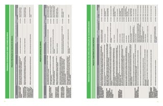 7574
PROGRAMAINTERVENÇÃOSOBREFATORESDERISCO
PROJETOPREVENÇÃOAOCONSUMODEDROGAS
PROJETOCONTROLEDEARMAS
AÇÃOATIVIDADES(DETALHAMENTODASAÇÕES)
BASEPARAOGERENCIAMENTODASAÇÕESEATIVIDADES
PRODUTOSPRAZORESPONSÁVEL
FORTALECEROSCENTROS
DEREFERÊNCIASOBRE
DROGAS
Interiorizarserviçosdeprevenção,cuidadoereinserçãosocial
ofertadospeloCentrodeReferênciasobreDrogasparaos
usuáriosdeálcooleoutrasdrogaseseusfamiliares.
_CentrosdeReferênciaimplantados31/12/2018
SecretariaEspecialde
PolíticasSobreDrogas
AMPLIARPROGRAMAS
JUVENTUDEDOFUTURO
EJUVENTUDEEMAÇÃO
Interiorizarasaçõesdeprevençãoaousodeálcooleoutras
drogasnasescolasdeensinofundamentalIeIIeensinomédio
_Escolascomprojetosimplantados31/12/2018
SecretariaEspecialde
PolíticasSobreDrogas
MELHORAREAMPLIAR
AREDEDEATENÇÃO
PSICOSSOCIALPARAOS
USUÁRIOSDEÁLCOOL
EOUTRASDROGAS
MelhorareampliarosPontosdeAtençãodaredePsicossocial_Redesdeatençãopsicossocialimplantadas31/12/2017
SecretariaEstadualda
Saúde
AÇÃOATIVIDADES(DETALHAMENTODASAÇÕES)
BASEPARAOGERENCIAMENTODASAÇÕESEATIVIDADES
PRODUTOSPRAZORESPONSÁVEL
INSTITUIRCAMPANHADE
ENTREGAVOLUNTÁRIA
DEARMAS
Criarcampanhapublicitáriaincentivandoapopulaçãoaentregar
voluntariamentearmasemunições
_Campanhapublicitáriapelodesarmamentoproduzida31/12/2019
Vice-Governadoria/SSPDS/
PolíciaCivil/PolíciaMilitar
Instituirpostosdearrecadaçãoemarticulaçãocomasociedade
civileórgãospúblicos
_Postosdearrecadaçãoimplantados31/12/2019
Vice-Governadoria/SSPDS/
PolíciaCivil/PolíciaMilitar
Realizareventospúblicosdedestruiçãodearmasapreendidas
ouentreguesvoluntariamente
_Eventospúblicosdedestruiçãodearmasapreendidas
realizados
31/12/2019
Vice-Governadoria/SSPDS/
PolíciaCivil/PolíciaMilitar
APRIMORARFLUXODE
CUSTÓDIADEARMASE
MUNIÇÕESAPREENDIDAS
Mapearfluxodecustódiadearmasemuniçõesapreendidasou
entreguesvoluntariamenteeidentificargargalos
_Mapeamentorealizado31/01/2018
SSPDS/PolíciaCivil/
PolíciaMilitar/PEFOCE
APRIMORARAGESTÃO
DASARMASEMUNIÇÕES
DASFORÇASPOLICIAIS
Instituirsistemadecadastrodearmasemuniçõesdasforças
policiaisquepermita:1)registrodeocorrênciasqueenvolvam
usoesinistrodosequipamentos(extravio,furtos,etc.);2)
coletadepadrõesdaspistolaserevólveresutilizados;3)
informatizaçãodosdadossobrecargadasarmasetipo/
quantidadedemunições.
_Sistemainformatizadodecadastrodearmasemuniçõesdas
forçaspoliciaisdesenvolvidoeimplantado
31/12/2018
SSPDS/PolíciaCivil/
PolíciaMilitar
IDENTIFICARORIGEMDAS
ARMASAPREENDIDAS
EMAPEARROTASDE
ENTRADANOESTADO
Elaborardiagnósticodetalhadosobreasarmasapreendidase/
ouentreguesvoluntariamentequecontenha,aomenos,tipo,
marca,calibre,quantidadedemuniçãosuportada,einformações
existentesnoSINARM.
_Diagnósticosobreoperfileomapeamentodasarmas
apreendidas
31/7/2018SSPDS
PROGRAMAMEDIAÇÃOPACÍFICADECONFLITOSEREDUÇÃODEVULNERABILIDADES
PROJETOTERRITÓRIOSDOCEARÁPACÍFICO
AÇÃOATIVIDADES(DETALHAMENTODASAÇÕES)
BASEPARAOGERENCIAMENTODASAÇÕESEATIVIDADES
PRODUTOSPRAZORESPONSÁVEL
IMPLANTARNÚCLEOSDE
AÇÃOPELAPAZ(NAPAZ)
NOSTERRITÓRIOSDO
CEARÁPACÍFICO
Implantarequipamentopúblicodebaselocal,comestruturasfísicaehumanapróprias,capaz
depromoveratendimentoespecializadoaopúblicomoradordosTerritóriosdoCearáPacífico.O
NúcleoserácompostopordoisSegmentos:MediaçãodeConflitoseJuventude.
_Núcleosimplantadoseequipes
multiprofissionaiscontratadas
31/7/2018Vice-Governadoria
FORTALECERAREDE
DEPROTEÇÃOA
ADOLESCENTES
EJOVENSEGRESSOS
DOSISTEMA
SOCIOEDUCATIVO
EPENAL
Realizarencontrosdeintegraçãoecorresponsabilizaçãocomosoperadoresdarededeproteção
presentenosterritórios
_Encontrosrealizados31/7/2018
Vice-Governadoria/
SESA/SEDUC
Articularaçõesdeacompanhamento,juntoàrededeproteçãolocaleserviçosdaspolíticaspúblicas
(CREAS,CRAS,CAPS,UAPS,ConselhoTutelar),adolescentesejovensemcumprimentodemedidas
socioeducativas,medidasdosistemapenal,egressosedesligados.
_Adolescentesejovensacompanhados31/12/2018
Vice-Governadoria/
SEAS/SEJUS/STDS
Articularatividadesdeformação,qualificaçãoeinserçãonomercadodetrabalhodosadolescentes
ejovensemcumprimentodemedidassocioeducativas,medidasdosistemapenal,egressos
edesligados.
_Atividadesdeformação,qualificaçãoeinserção
articuladas
31/7/2018Vice-Governadoria/SEAS
Articulararealizaçãodegruposreflexivos(círculosdediálogos)socioeducativoscomos
adolescentesejovensquecumpremmedidassocioeducativas,medidasdosistemapenal,
egressosedesligados.
_Gruposrealizados31/12/2018
Vice-Governadoria/
Cord.DiretosHumanos/
SEAS/Sejus
DIAGNOSTICAR
PRIORIDADESDOS
TERRITÓRIOSDO
CEARÁPACÍFICO
Realizarsemináriosparamobilizaçãodeatoresdoterritórionoprocessoparticipativode
priorizaçãodasdemandaslocais,culminandonaproduçãodeumdocumentosínteseintitulado
“MatrizdePrioridadesLocais”.
_Semináriosterritoriaisrealizados31/7/2018Vice-Governadoria
RealizarencontrosdenegociaçãocomosagentespúblicosparaconstruçãodaMatrizdeAçõese
Responsabilidades-MAR
_Encontrosrealizados31/7/2018
Vice-Governadoria/
SESA/SEDUC
Criar“ComitêLocal”,compostoporrepresentantesdasociedadeegestoreslocais,paraacompa-
nhamentoemonitoramentodasaçõesrelativasàsprioridadesespecíficasdoterritório._Comitêslocaiscriados31/12/2018
Vice-Governadoria/
SEAS/SEJUS/STDS
MonitoramentoeacompanhamentodaMatrizjuntoaosComitêsLocais_Matrizesmonitoradas31/7/2018Vice-Governadoria/SEAS
PREVENIRSITUAÇÕES
DERISCOPARA
ADOLESCENTESE
JOVENSDOTERRITÓRIO
Apoiargruposeaçõesdemediaçãodeconflitos(apoiararededemediaçãoidentificando
demandas,articulandoaaçãocomosoperadoreseoferecendoestruturaquandonecessário)
_Gruposapoiados31/12/2018
Vice-Governadoria/
Cord.DiretosHumanos/
SEAS/Sejus
Articularaçõesdereduçãodedanosnosespaçosdeconvivênciadajuventude_Açõesarticuladas30/4/2018Vice-Governadoria
Articularatividadesnasescolasnoshoráriosdecontraturnoe/oufinaisdesemanacomênfasena
promoçãodedireitosdacriança,adolescentesejovens(levantarescolasnosterritóriosquetem
condiçõesparafazer)
_Escolascomatividadesnoscontratunos
e/oufinaisdesemana
30/4/2018
Vice-Governadoria/
Seduc/STDS/Cojuv
Apoiaraimplementaçãodeprojetosdeprevençãoàgravideznaadolescência
_Projetosdeprevençãoàgravidezna
adolescênciaimplantadosnosterritórios
31/7/2018Vice-Governadoria
Construircanaisdeaproximaçãoentreoscoletivosdejuventudeeórgãosdesegurançaestaduale
municipalparapromoçãodasegurançacidadã
_Atividadesrealizadas31/12/2018Vice-Governadoria
Implementaraçõesdecapacitaçãodemediaçõesdeconflitosnasescolasdoestado
_EscolasdosterritoriosdoCearáPacíficocom
equipescapacitadasemmediaçãodeconflito.
31/12/2018SEDUC/Vice-Governadoria
Implementarformaçãodecompetênciassocioemocionaisnasescolasestaduaisdosterritorios
_EscolasestaduaisdosterritoriosdoCeará
Pacíficocomjovensformadosemcompetências
socioemocionais
31/12/2018SEDUC/Vice-Governadoria
Implementartempointegralnasescolasestaduaisdosterritorios
_Escolasestaduaisdosterritorioscom
tempointegralimplantada
31/12/2020SEDUC/Vice-Governadoria
Elaborarprojetosdefortalecimentodaofertadeesporteeartedasescolasestaduais
dosterritorios
_Projetoselaborados31/07/2018SEDUC/Vice-Governadoria
Implementarasaçõesdoprojeto“Nenhumamenosnaescola”,nasescolasestaduais
dosterritorios
_Reduçãodoabandonoeevasãoescolar31/12/2019SEDUC/Vice-Governadoria
PROMOVERA
RESPONSABILIZAÇÃOE
GESTÃOCOMUNITÁRIA
DOSESPAÇOS
ConstruirPactoslocaisparaconvivênciasocialpacíficaepromoçãodeculturacidadã_Pactosconstruídos31/12/2018Vice-Governadoria/Seduc
FORTALECERPROJETOS
EESPAÇOSDEACESSO
ADIREITOSSOCIAIS
DAJUVENTUDE
Lançareditaisdeapoioaprojetosdejuventudenoterritório
_Projetossociaisfocalizadosnopúblico
jovemedefinidosapartirdademanda
localapoiados
31/7/2019Vice-Governadoria/SPD
 
