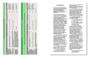 7776
PROJETOPOLICIAMENTOPREVENTIVOESPECIALIZADO
AÇÃOATIVIDADES(DETALHAMENTODASAÇÕES)
BASEPARAOGERENCIAMENTODASAÇÕESEATIVIDADES
PRODUTOSPRAZORESPONSÁVEL
QUALIFICARDARONDA
MARIADAPENHA,
NOÂMBITODOGRUPO
DEAPOIOÀSVÍTIMAS
DEVIOLÊNCIA(GAVV)
NASUNISEGS
ImplementarserviçosdoGAVVdeformaininterrupta,buscando
construirvínculoscomacomunidadelocal.
_EquipesdoGAVVimplantadasnasUNISEG31/12/2019
PolíciaMilitar/PolíciaCivil/
SecretariaEstadualde
PolíticasparaMulheres/
SecretariadeSaúde
ESTABELECERRONDA
ESCOLARNASUNISEGS
ImplementarRondaEscolardesegundaasexta-feira,distribuído
em2turnosdeserviçodeformaagarantiroserviçoemtodoo
períododeatividadesescolares.
_EquipesdaRondaEscolarimplantadas31/12/2019
PolíciaMilitar/Gestores
dosequipamentos
escolaresdacomunidade
ESTABELECERGRUPO
DEINTERVENÇÃO
ESTRATÉGICA(GIE)
NOSTERRITÓRIOSDO
CEARÁPACÍFICO
Implementararticulaçãoinstitucional(PM,PC,MP,TJ,Defensoria)
quefavoreçaaidentificaçãoemonitoramentodepessoase/
ougruposdeacordocomasdinâmicascriminaisedeviolência
existentesnaáreadeinteresse.Talarticulaçãotambémdeve
ensejarautilização,epossibilitaroacompanhamentodos
resultados,deumconjuntoheterogêneodemedidas,adepender
dotipodeocorrênciaemquestão.
_GIEimplantado31/12/2019
PolíciaMilitar/PolíciaCivil/
Vice-Governadoria
PROGRAMAARTICULAÇÃOCOMMUNICÍPIOS
PROJETOGESTÃOMUNICIPALDASEGURANÇAPÚBLICAINTEGRADAAOCEARÁPACÍFICO
AÇÃOATIVIDADES(DETALHAMENTODASAÇÕES)
BASEPARAOGERENCIAMENTODASAÇÕESEATIVIDADES
PRODUTOSPRAZORESPONSÁVEL
ELABORARE
IMPLEMENTARPROJETO
DECAPACITAÇÃO
PARAELABORAÇÃO
DEDIAGNÓSTICOSE
PLANOSMUNICIPAIS
DESEGURANÇA,
ARTICULADOSAO
CEARÁPACÍFICO
Elaborarprojetodecapacitaçãoparaelaboraçãodediagnósticos
eplanosmunicipaisdesegurança
_ProjetodecapacitaçãoemDiagnósticosePlanosMunicipais
desenvolvido
31/07/2018
Vice-Governadoria/
SecretariadeSegurança
PúblicaeDefesaSocial/
AESP
Desenvolveratividadesdecapacitaçãopara30Municípios_CursosparaMunicípiosexecutados31/12/2019
Vice-Governadoria/
SecretariadeSegurança
PúblicaeDefesaSocial/
AESP
EXPANDIROSISTEMA
INTEGRADOENTRE
GUARDAECIOPSPARA
MUNICÍPIOSDOINTERIOR
IntegrarasGuardasMunicipaisaosistemadeatendimento
edespachodeocorrênciasnointeriordoEstadoeRegião
Metropolitana.
_SistemaintegradoentreGuardaeCIOPS31/12/2019SSPDS
 