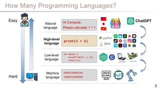 How Many Programming Languages?
5
Easy
Hard
Natural
language
Hi Compute,
Please calculate 1 + 1
High-level
language
print(1 + 1)
Low-level
language
int main() {
printf("%dn", 1 +1);
return 0;}
Machine
language
000010000100
100001000000
 