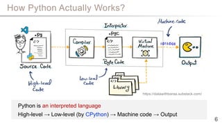 How Python Actually Works?
6
https://datawithbaraa.substack.com/
Python is an interpreted language
High-level → Low-level (by CPython) → Machine code → Output
 