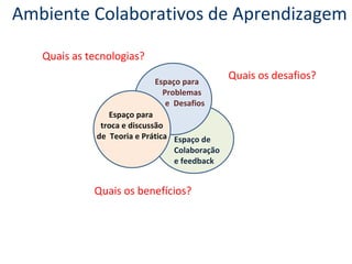 Ambiente Colaborativos de Aprendizagem Espaço de Colaboração e feedback  Espaço para  Problemas    e  Desafios  Espaço par...