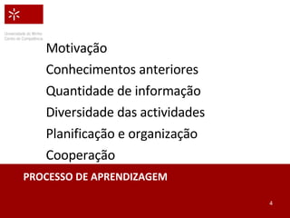 PROCESSO DE APRENDIZAGEM Motivação Conhecimentos anteriores Quantidade de informação Diversidade das actividades Planificação e organização Cooperação 