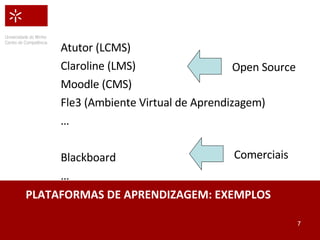 PLATAFORMAS DE APRENDIZAGEM: EXEMPLOS Atutor (LCMS) Claroline (LMS) Moodle (CMS) Fle3 (Ambiente Virtual de Aprendizagem) … Blackboard … Comerciais Open Source 