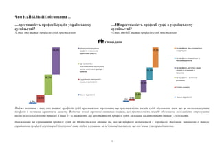 11
Чим НАЙБІЛЬШЕ обумовлена …
…престижність професії судді в українському
суспільстві?
% тих, хто вважає професію судді престижною
…НЕпрестижність професії судді в українському
суспільстві?
% тих, хто НЕ вважає професію судді престижною
ГРОМАДЯНИ
Майже половина з тих, хто вважає професію судді престижною переконана, що престижність посади судді обумовлена тим, що це високооплачувана
професія з високими гарантіями захисту. Водночас понад третина опитаних вважає, що престижність посади обумовлена можливістю отримувати
високі нелегальні доходи і привілеї. І лише 14 % вважають, що престижність професії судді заснована на авторитеті і повазі у суспільстві.
Найсильніше на сприйняття професії судді як НЕпрестижної впливає те, що ця професія асоціюється з корупцією. Вагомими чинниками є також
сприйняття професії як елітарної (доступної лише людям з грошима чи зв’язками) та такою, що пов’язана з несправедливістю.
1,7%
13,5%
36,5%
48,3%
Це високооплачувана
професія з високими
гарантіями захисту
Це професія з
можливостями отримувати
високі нелегальні доходи і
привілеї
Судді мають авторитет і
повагу в суспільстві
Важко відповісти
2% 2,3%
13,4%
22,3%
23,1%
37,2%
Це професія, яка асоціюється
з корупцією
Ця професія асоціюється із
несправедливістю
Це професія доступна лише
людям із зв’язками /
грошима
Це професія з великими
ризиками
Суддів цькують
Важко відповісти
 
