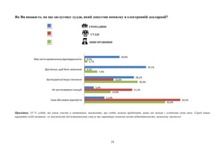 24
Як Ви вважаєте, на що заслуговує суддя, який допустив помилку в електронній декларації?
ГРОМАДЯНИ
⚖ СУДДІ
ІНШІ ПРАВНИКИ
Примітка. 33 % суддів, які взяли участь в опитуванні, вважають, що суддю можна пробачити, якщо він визнав і усвідомив свою вину. Серед інших
варіантів судді називали: «в залежності від встановлення умислу та характеру помилки нести відповідальність, визначену законом».
45,9%
14,9%
30,3%
7,4%
1,7%
54,5%
27,2%
16,6%
0,5%
0,5%
11,4%
5,4%
28,2%
35,1%
20,0%
Інше або важко відповісти
Не застосовувати санкцій
Застосувати м’якше стягнення
Достатньо, щоб його звільнили
Має нести кримінальну відповідальність
 