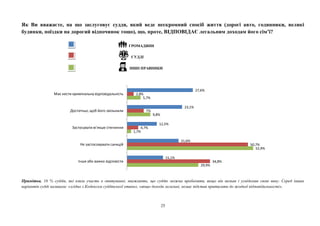 25
Як Ви вважаєте, на що заслуговує суддя, який веде нескромний спосіб життя (дорогі авто, годинники, великі
будинки, поїздки на дорогий відпочинок тощо), що, проте, ВІДПОВІДАЄ легальним доходам його сім’ї?
ГРОМАДЯНИ
⚖ СУДДІ
ІНШІ ПРАВНИКИ
Примітка. 16 % суддів, які взяли участь в опитуванні, вважають, що суддю можна пробачити, якщо він визнав і усвідомив свою вину. Серед інших
варіантів судді називали: «згідно з Кодексом суддівської етики», «якщо доходи легальні, немає підстав притягати до жодної відповідальності».
29,9%
52,9%
1,7%
9,8%
5,7%
34,8%
50,7%
4,7%
7%
2,8%
15,1%
21,6%
12,5%
23,1%
27,6%
Інше або важко відповісти
Не застосовувати санкцій
Застосувати м’якше стягнення
Достатньо, щоб його звільнили
Має нести кримінальну відповідальність
 