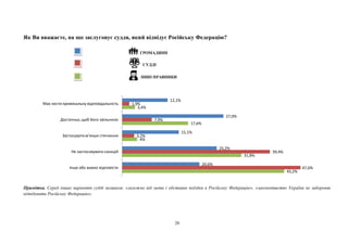 26
Як Ви вважаєте, на що заслуговує суддя, який відвідує Російську Федерацію?
ГРОМАДЯНИ
⚖ СУДДІ
ІНШІ ПРАВНИКИ
Примітка. Серед інших варіантів судді називали: «залежно від мети і обставин поїздки в Російську Федерацію», «законодавство України не забороняє
відвідувати Російську Федерацію».
43,2%
31,8%
4%
17,6%
3,4%
47,6%
39,4%
3,2%
7,9%
1,9%
20,6%
25,2%
15,1%
27,0%
12,1%
Інше або важко відповісти
Не застосовувати санкцій
Застосувати м’якше стягнення
Достатньо, щоб його звільнили
Має нести кримінальну відповідальність
 