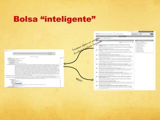 Bolsa “inteligente”
ata
etad ada
on m ar
tos c n Comp
obje
ó
ame egislaci
rég t=L
Ent bjec
dc.su

Objet
os

 