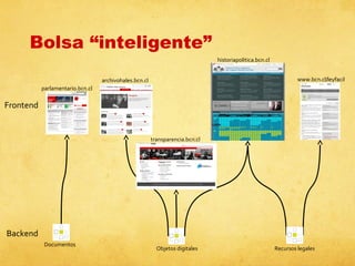 Bolsa “inteligente”
historiapolitica.bcn.cl
www.bcn.cl/leyfacil

archivohales.bcn.cl
parlamentario.bcn.cl

Frontend

transparencia.bcn.cl

Backend
Documentos

Objetos digitales

Recursos legales

 