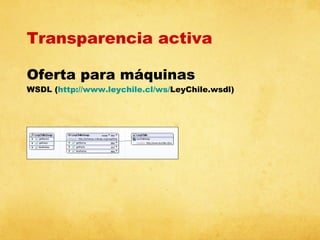 Transparencia activa
Oferta para máquinas

WSDL (http://www.leychile.cl/ws/LeyChile.wsdl)

 