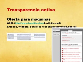 Transparencia activa
Oferta para máquinas

WSDL (http://www.leychile.cl/ws/LeyChile.wsdl)

Enlaces, widgets, servicios web (http://llevatelo.bcn.cl)

 