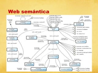 Web semántica
Estándares

 