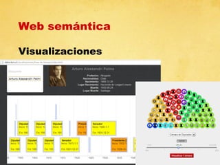 Web semántica
Visualizaciones

 