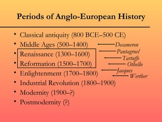 Periods of Anglo-European History

•   Classical antiquity (800 BCE–500 CE)
•   Middle Ages (500–1400)           Decameron
•   Renaissance (1300–1600)           Pantagruel
                                        Tartuffe
•   Reformation (1500–1700)               Othello
•                                     Jacques
    Enlightenment (1700–1800)               Werther
•   Industrial Revolution (1800–1900)
•   Modernity (1900–?)
•   Postmodernity (?)
 