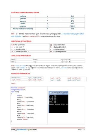 http://muhammetcagatay.com Sayfa 14
BASİT MATEMATİKSEL OPERATÖRLER
toplama + 2+3
çıkarma - 2-3
çarpma * 2*3
bölme / 2/3
parantez ( ) 2*(5+3)
Kalan ( modüler aritmetik ) % 3%2
Not : C++ dilinde, matematikteki işlem öncelik sırası aynen geçerlidir. ( yukarıdaki tabloya göre alttan
üste doğudur. ) ve kalan operatörü ( % ) sadece tamsayılarda çalışır.
MANTIKSAL OPERATÖRLER
&& : Ve operatörü || : Veya operatörü
== : Eşit midir ? != : Eşit değil midir ?
> : Büyük müdür ? < : Küçük müdür ?
>= : Büyük eşit midir ? <= : Küçük eşit midir ?
ARTIŞ AZALIŞ OPERATÖRLERİ
sayi++ ; ++sayi ; sayi = sayi + 1 ;
sayi-- ; --sayi ; sayi = sayi - 1 ;
Not : sayi++ ve ++sayi bir değişkene atanırsa durum değişir. atamanın yapıldığı zaman eşittire yakın yer önce
yapılır. Yani x=sayi++ da sayi değeri x ' e atanır sonra sayi değeri bir attırılır. x=++sayi da ise sayi değeri önce 1
arttırılır ve sonra x ' e atanır
HIZLI İŞLEM OPERATÖRLERİ
sayi1 += sayi2 ; sayi1 = sayi1 + sayi2 ;
sayi1 -= sayi2 ; sayi1 = sayi1 - sayi2 ;
Örnek :
#include <iostream>
using namespace std;
void main ()
{
int x=3;
cout<<"x :"<<x<<endl;
x+=1;
cout<<"x+=1 :"<<x<<endl;
x-=1;
cout<<"x-=1 :"<<x<<endl;
x*=2;
cout<<"x*=2 :"<<x<<endl;
x=x%4;
cout<<"x%4 :"<<x<<endl;
x/=x;
cout<<"x/=x :"<<x<<endl;
system("pause");
}
sayi1 /= sayi2 ; sayi1 = sayi1 / sayi2 ;
sayi1 *= sayi2 ; sayi1 = sayi1 * sayi2 ;
 