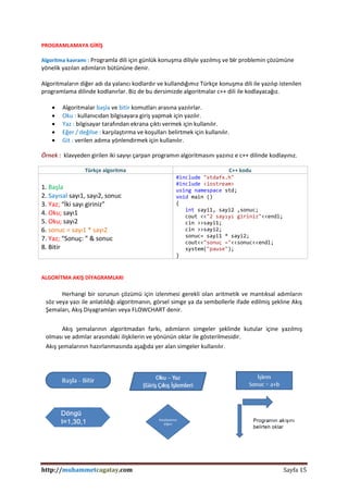 http://muhammetcagatay.com Sayfa 15
PROGRAMLAMAYA GİRİŞ
Algoritma kavramı : Programla dili için günlük konuşma diliyle yazılmış ve bir problemin çözümüne
yönelik yazılan adımların bütününe denir.
Algoritmaların diğer adı da yalancı kodlardır ve kullandığımız Türkçe konuşma dili ile yazılıp istenilen
programlama dilinde kodlanırlar. Biz de bu dersimizde algoritmalar c++ dili ile kodlayacağız.
 Algoritmalar başla ve bitir komutları arasına yazılırlar.
 Oku : kullanıcıdan bilgisayara giriş yapmak için yazılır.
 Yaz : bilgisayar tarafından ekrana çıktı vermek için kullanılır.
 Eğer / değilse : karşılaştırma ve koşulları belirtmek için kullanılır.
 Git : verilen adıma yönlendirmek için kullanılır.
Örnek : klavyeden girilen iki sayıyı çarpan programın algoritmasını yazınız e c++ dilinde kodlayınız.
Türkçe algoritma C++ kodu
1. Başla
2. Sayısal sayı1, sayı2, sonuc
3. Yaz; “İki sayı giriniz”
4. Oku; sayı1
5. Oku; sayı2
6. sonuc = sayı1 * sayı2
7. Yaz; “Sonuç: ” & sonuc
8. Bitir
#include "stdafx.h"
#include <iostream>
using namespace std;
void main ()
{
int sayi1, sayi2 ,sonuc;
cout <<"2 sayıyı giriniz"<<endl;
cin >>sayi1;
cin >>sayi2;
sonuc= sayi1 * sayi2;
cout<<"sonuç ="<<sonuc<<endl;
system("pause");
}
ALGORİTMA AKIŞ DİYAGRAMLARI
Herhangi bir sorunun çözümü için izlenmesi gerekli olan aritmetik ve mantıksal adımların
söz veya yazı ile anlatıldığı algoritmanın, görsel simge ya da sembollerle ifade edilmiş şekline Akış
Şemaları, Akış Diyagramları veya FLOWCHART denir.
Akış şemalarının algoritmadan farkı, adımların simgeler şeklinde kutular içine yazılmış
olması ve adımlar arasındaki ilişkilerin ve yönünün oklar ile gösterilmesidir.
Akış şemalarının hazırlanmasında aşağıda yer alan simgeler kullanılır.
 