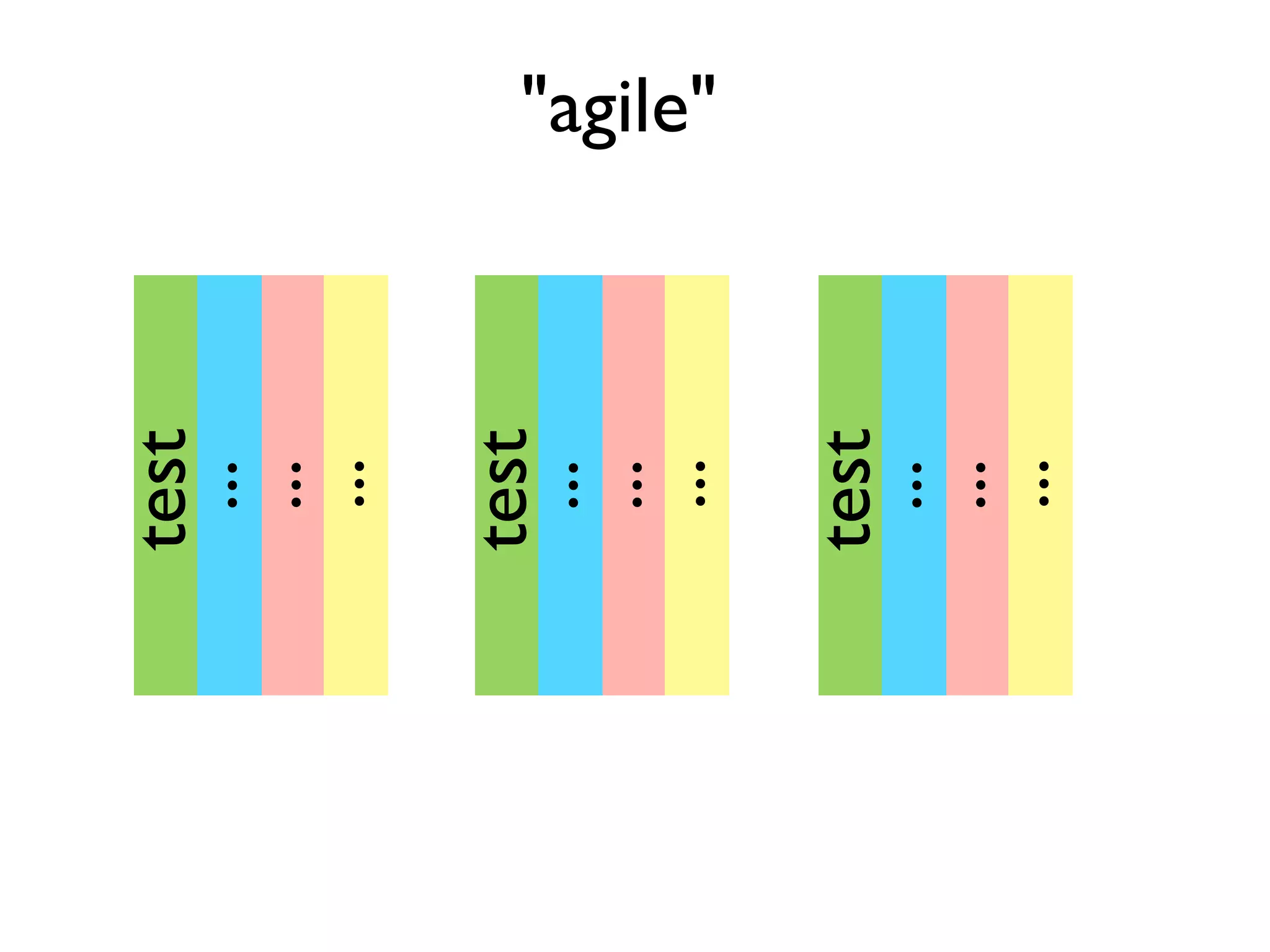 "agile"
...
...
...
test
...
...
...
test
...
...
...
test
 
