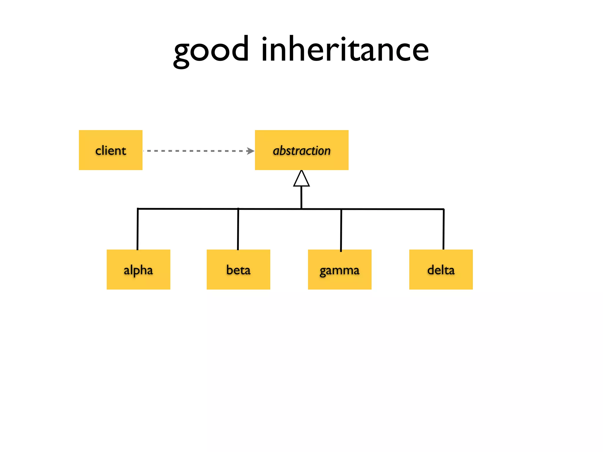 good inheritance
alpha beta gamma
abstraction
delta
client
 