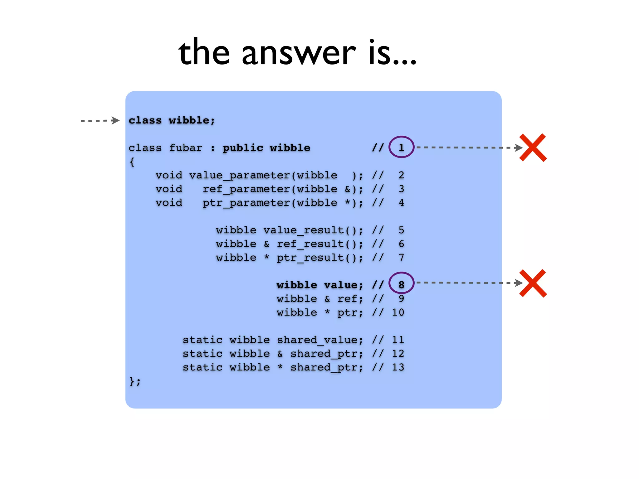 the answer is...
class wibble;
class fubar : public wibble // 1
{
void value_parameter(wibble ); // 2
void ref_parameter(wibble &); // 3
void ptr_parameter(wibble *); // 4
wibble value_result(); // 5
wibble & ref_result(); // 6
wibble * ptr_result(); // 7
wibble value; // 8
wibble & ref; // 9
wibble * ptr; // 10
static wibble shared_value; // 11
static wibble & shared_ptr; // 12
static wibble * shared_ptr; // 13
};
 