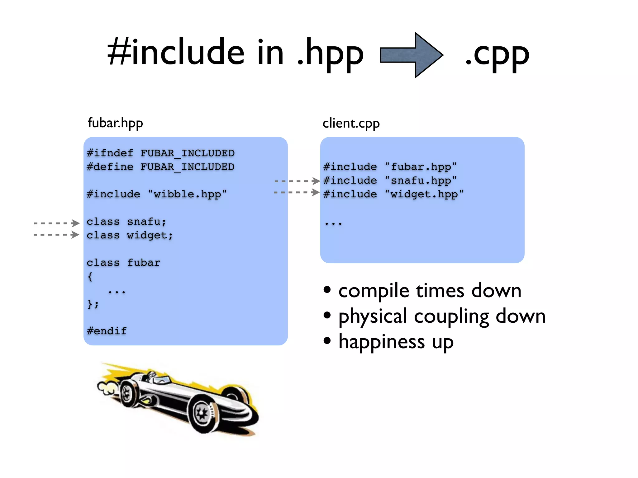 #ifndef FUBAR_INCLUDED
#define FUBAR_INCLUDED
#include "wibble.hpp"
class snafu;
class widget;
class fubar
{
...
};
#endif
#include "fubar.hpp"
#include "snafu.hpp"
#include "widget.hpp"
...
fubar.hpp client.cpp
• compile times down
• physical coupling down
• happiness up
#include in .hpp .cpp
 