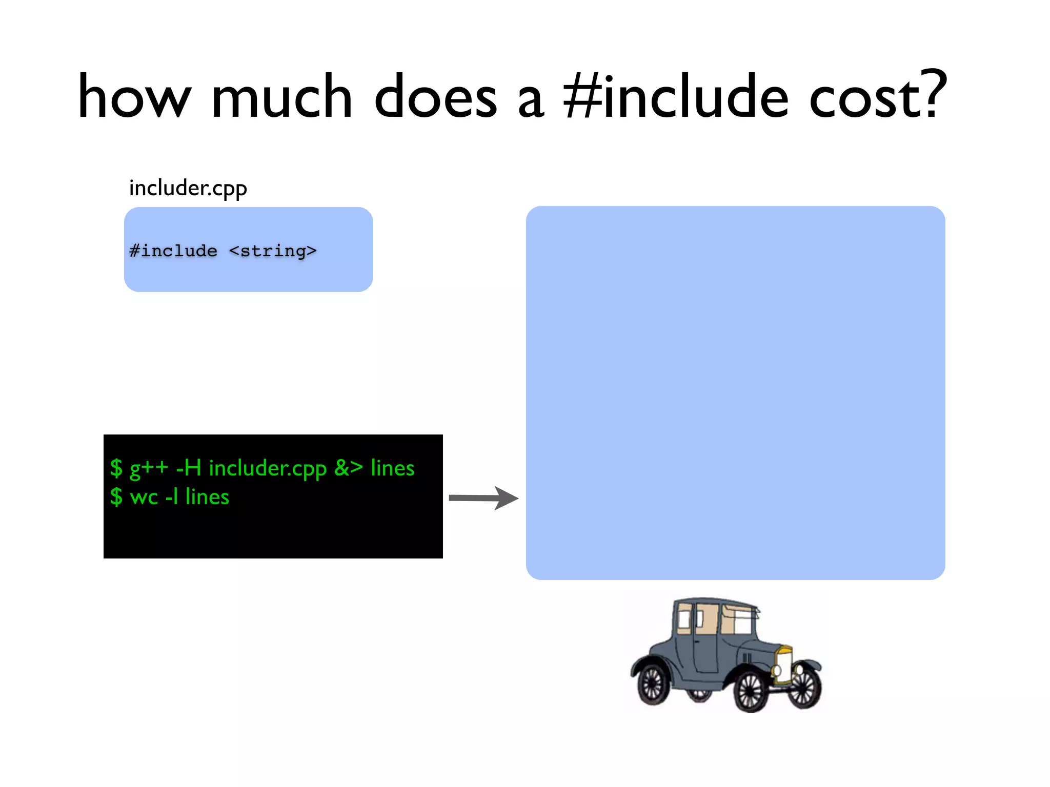 how much does a #include cost?
#include <string>
includer.cpp
$ g++ -H includer.cpp &> lines
$ wc -l lines
 