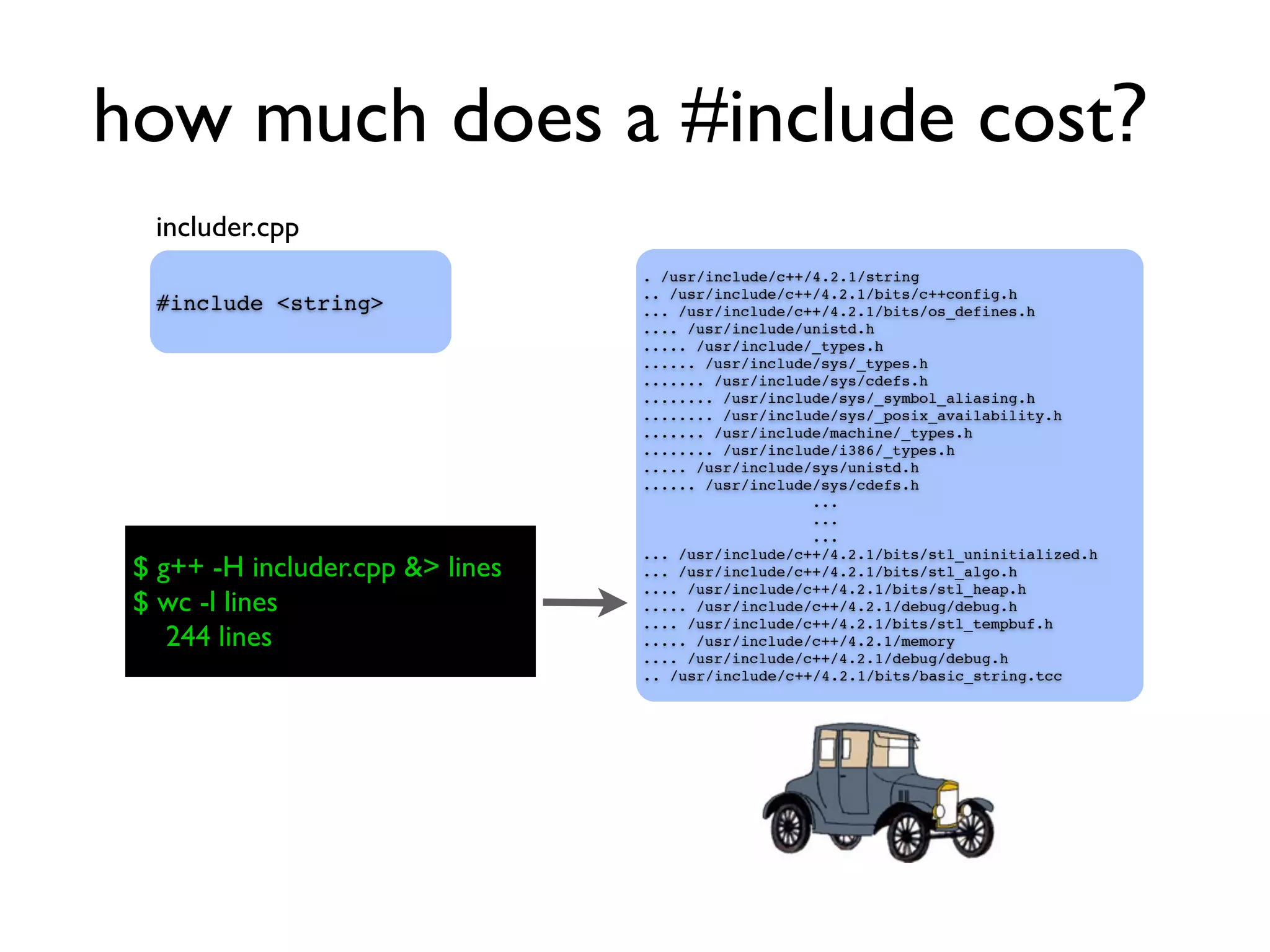 how much does a #include cost?
#include <string>
includer.cpp
$ g++ -H includer.cpp &> lines
$ wc -l lines
. /usr/include/c++/4.2.1/string
.. /usr/include/c++/4.2.1/bits/c++config.h
... /usr/include/c++/4.2.1/bits/os_defines.h
.... /usr/include/unistd.h
..... /usr/include/_types.h
...... /usr/include/sys/_types.h
....... /usr/include/sys/cdefs.h
........ /usr/include/sys/_symbol_aliasing.h
........ /usr/include/sys/_posix_availability.h
....... /usr/include/machine/_types.h
........ /usr/include/i386/_types.h
..... /usr/include/sys/unistd.h
...... /usr/include/sys/cdefs.h
...
...
...
... /usr/include/c++/4.2.1/bits/stl_uninitialized.h
... /usr/include/c++/4.2.1/bits/stl_algo.h
.... /usr/include/c++/4.2.1/bits/stl_heap.h
..... /usr/include/c++/4.2.1/debug/debug.h
.... /usr/include/c++/4.2.1/bits/stl_tempbuf.h
..... /usr/include/c++/4.2.1/memory
.... /usr/include/c++/4.2.1/debug/debug.h
.. /usr/include/c++/4.2.1/bits/basic_string.tcc
$ g++ -H includer.cpp &> lines
$ wc -l lines
244 lines
 