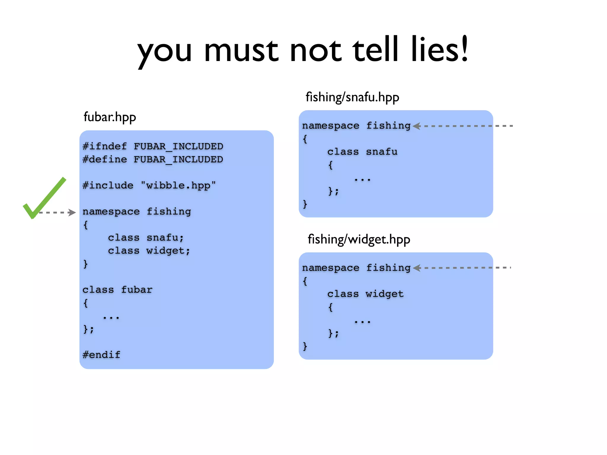 you must not tell lies!
#ifndef FUBAR_INCLUDED
#define FUBAR_INCLUDED
#include "wibble.hpp"
namespace fishing
{
class snafu;
class widget;
}
class fubar
{
...
};
#endif
fubar.hpp
namespace fishing
{
class snafu
{
...
};
}
ﬁshing/snafu.hpp
namespace fishing
{
class widget
{
...
};
}
ﬁshing/widget.hpp
 