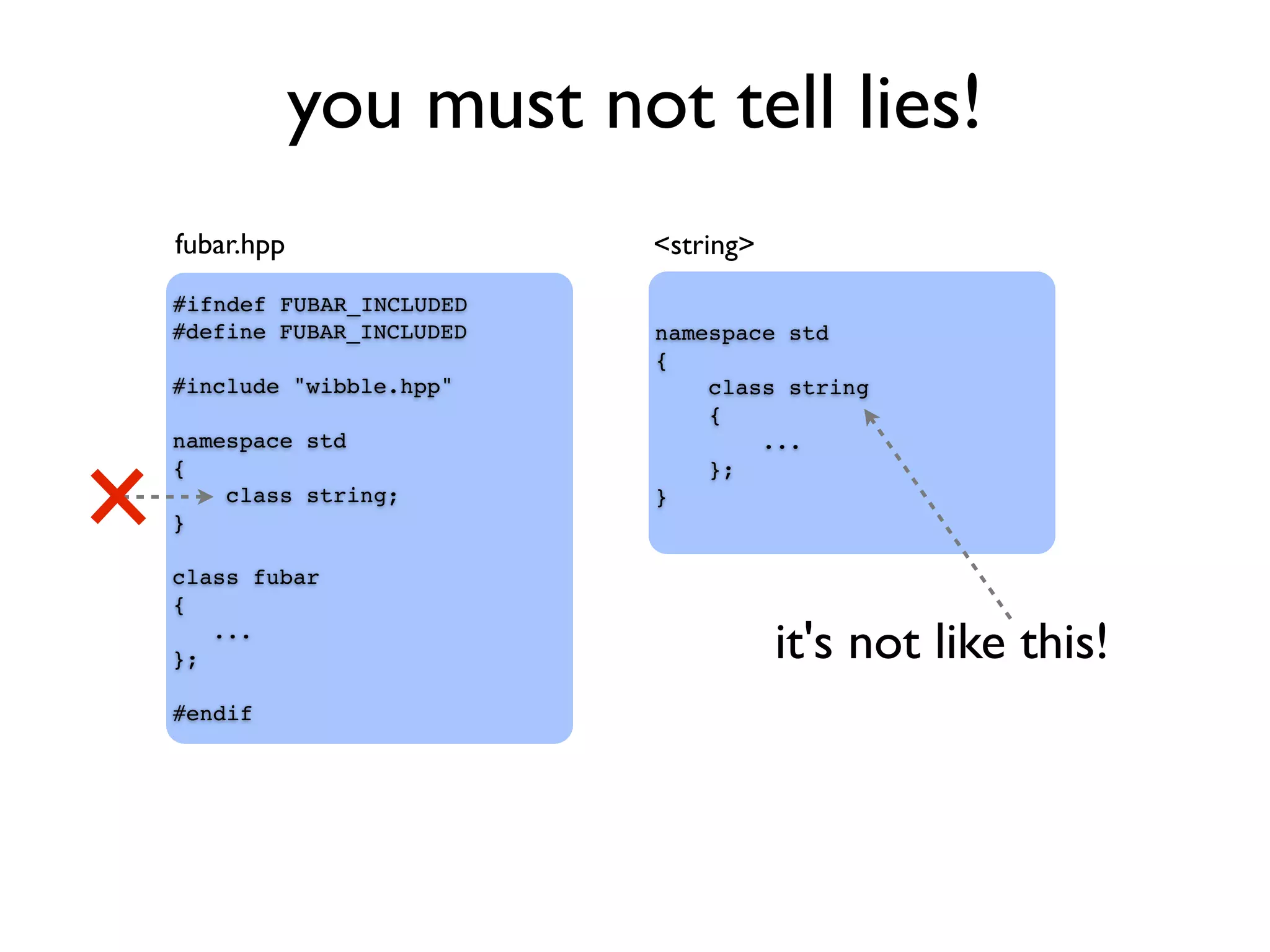 you must not tell lies!
#ifndef FUBAR_INCLUDED
#define FUBAR_INCLUDED
#include "wibble.hpp"
namespace std
{
class string;
}
class fubar
{
...
};
#endif
namespace std
{
class string
{
...
};
}
fubar.hpp <string>
it's not like this!
 