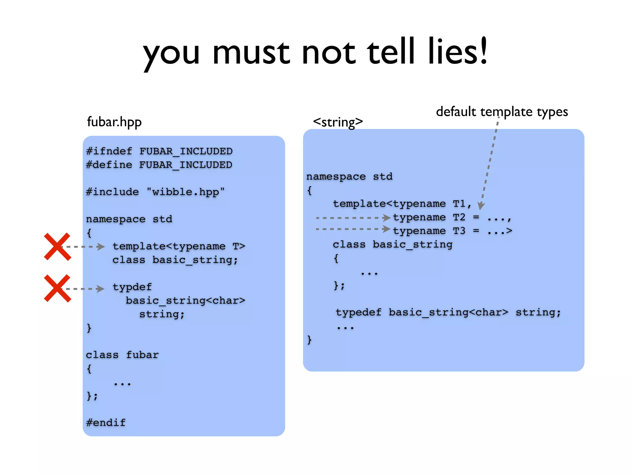 you must not tell lies!
#ifndef FUBAR_INCLUDED
#define FUBAR_INCLUDED
#include "wibble.hpp"
namespace std
{
template<typename T>
class basic_string;
typdef
basic_string<char>
string;
}
class fubar
{
...
};
#endif
namespace std
{
template<typename T1,
typename T2 = ...,
typename T3 = ...>
class basic_string
{
...
};
typedef basic_string<char> string;
...
}
fubar.hpp <string>
default template types
 
