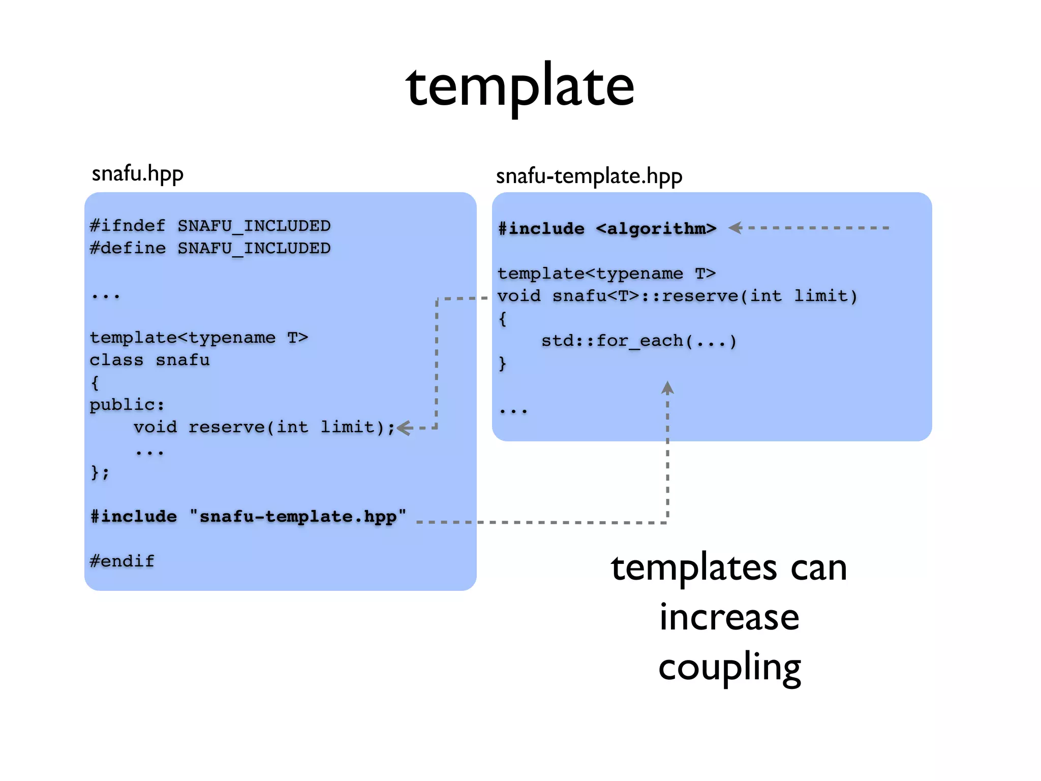 template
#ifndef SNAFU_INCLUDED
#define SNAFU_INCLUDED
...
template<typename T>
class snafu
{
public:
void reserve(int limit);
...
};
#include "snafu-template.hpp"
#endif
#include <algorithm>
template<typename T>
void snafu<T>::reserve(int limit)
{
std::for_each(...)
}
...
snafu.hpp snafu-template.hpp
templates can
increase
coupling
 