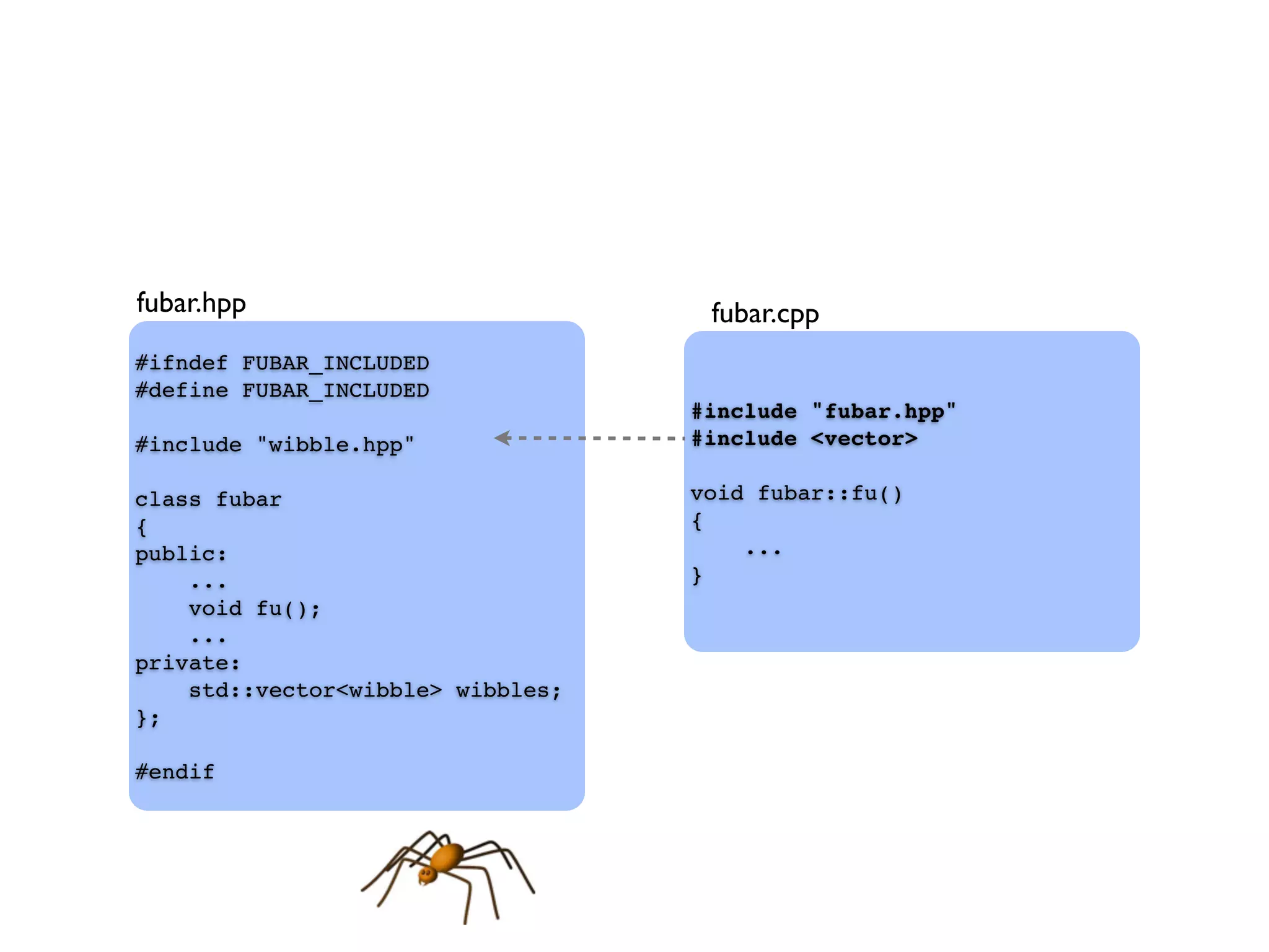 #ifndef FUBAR_INCLUDED
#define FUBAR_INCLUDED
#include "wibble.hpp"
class fubar
{
public:
...
void fu();
...
private:
std::vector<wibble> wibbles;
};
#endif
#include "fubar.hpp"
#include <vector>
void fubar::fu()
{
...
}
fubar.hpp fubar.cpp
 