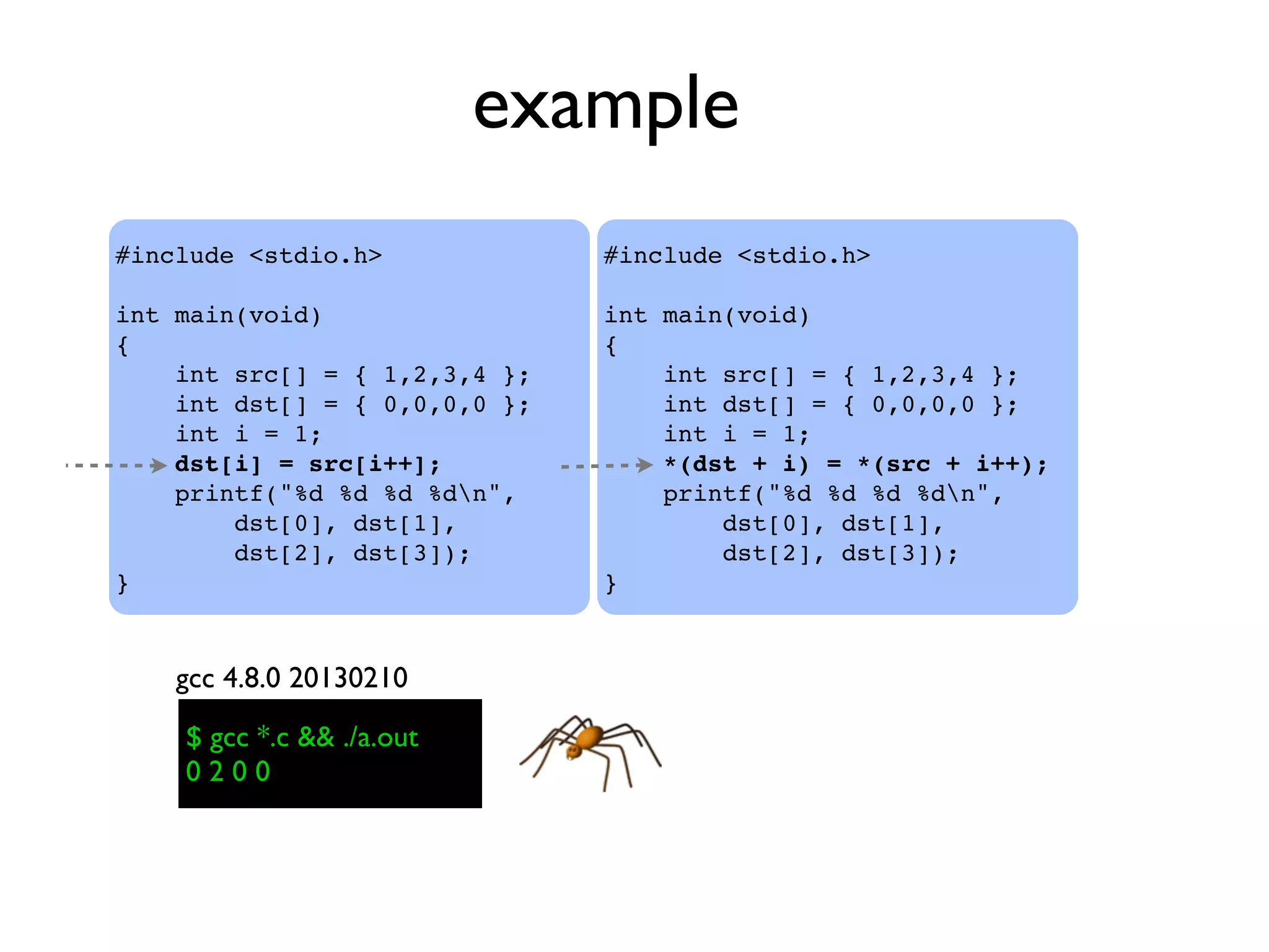 example
#include <stdio.h>
int main(void)
{
    int src[] = { 1,2,3,4 };
    int dst[] = { 0,0,0,0 };
    int i = 1;
    dst[i] = src[i++];
    printf("%d %d %d %dn",
dst[0], dst[1],
dst[2], dst[3]);
}
$ gcc *.c && ./a.out$ gcc *.c && ./a.out
0 2 0 0
gcc 4.8.0 20130210
#include <stdio.h>
int main(void)
{
    int src[] = { 1,2,3,4 };
    int dst[] = { 0,0,0,0 };
    int i = 1;
    *(dst + i) = *(src + i++);
    printf("%d %d %d %dn",
dst[0], dst[1],
dst[2], dst[3]);
}
 