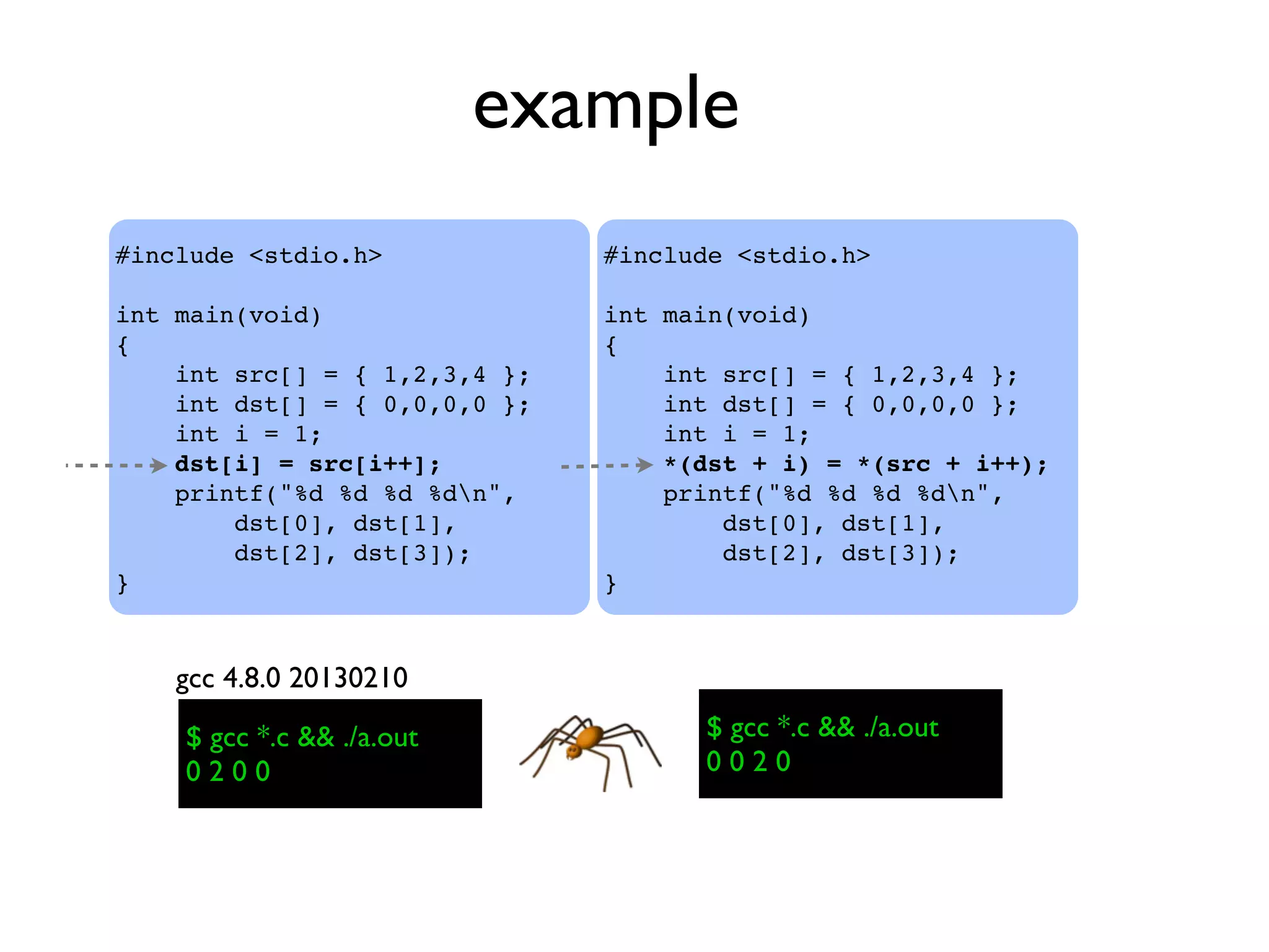 example
#include <stdio.h>
int main(void)
{
    int src[] = { 1,2,3,4 };
    int dst[] = { 0,0,0,0 };
    int i = 1;
    dst[i] = src[i++];
    printf("%d %d %d %dn",
dst[0], dst[1],
dst[2], dst[3]);
}
$ gcc *.c && ./a.out $ gcc *.c && ./a.out$ gcc *.c && ./a.out
0 2 0 0
$ gcc *.c && ./a.out
0 0 2 0
gcc 4.8.0 20130210
#include <stdio.h>
int main(void)
{
    int src[] = { 1,2,3,4 };
    int dst[] = { 0,0,0,0 };
    int i = 1;
    *(dst + i) = *(src + i++);
    printf("%d %d %d %dn",
dst[0], dst[1],
dst[2], dst[3]);
}
 