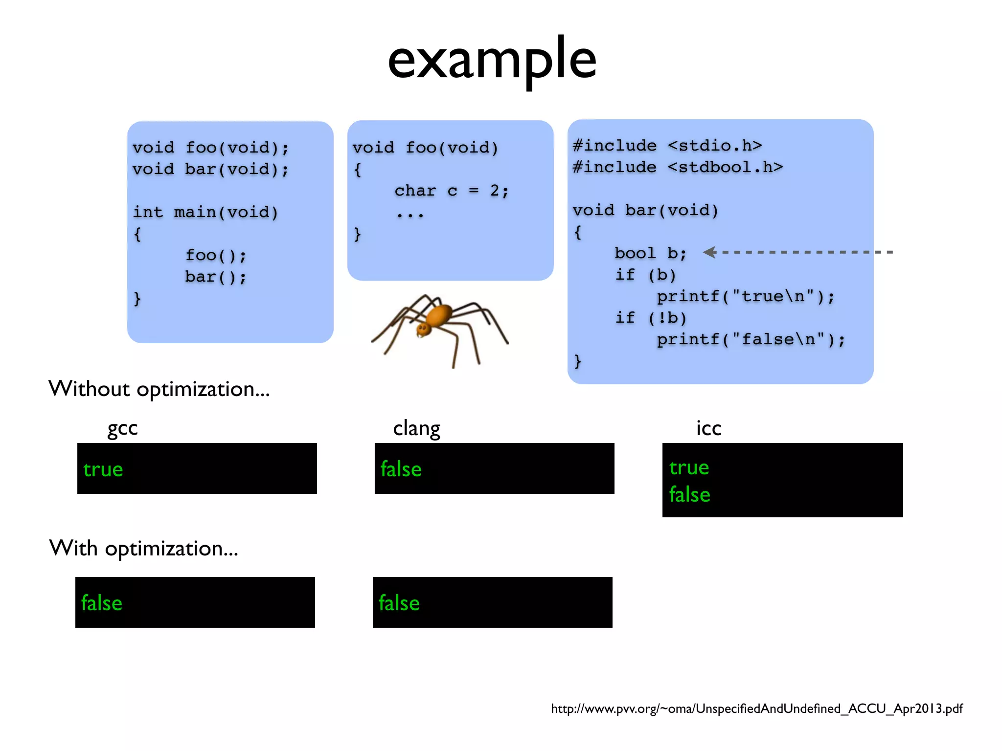example
#include <stdio.h>
#include <stdbool.h>
void bar(void)
{
bool b;
if (b)
printf("truen");
if (!b)
printf("falsen");
}
void foo(void);
void bar(void);
int main(void)
{
foo();
bar();
}
void foo(void)
{
char c = 2;
...
}
gcc clang icc
Without optimization...
With optimization...
true false true
false
false false
http://www.pvv.org/~oma/UnspeciﬁedAndUndeﬁned_ACCU_Apr2013.pdf
 