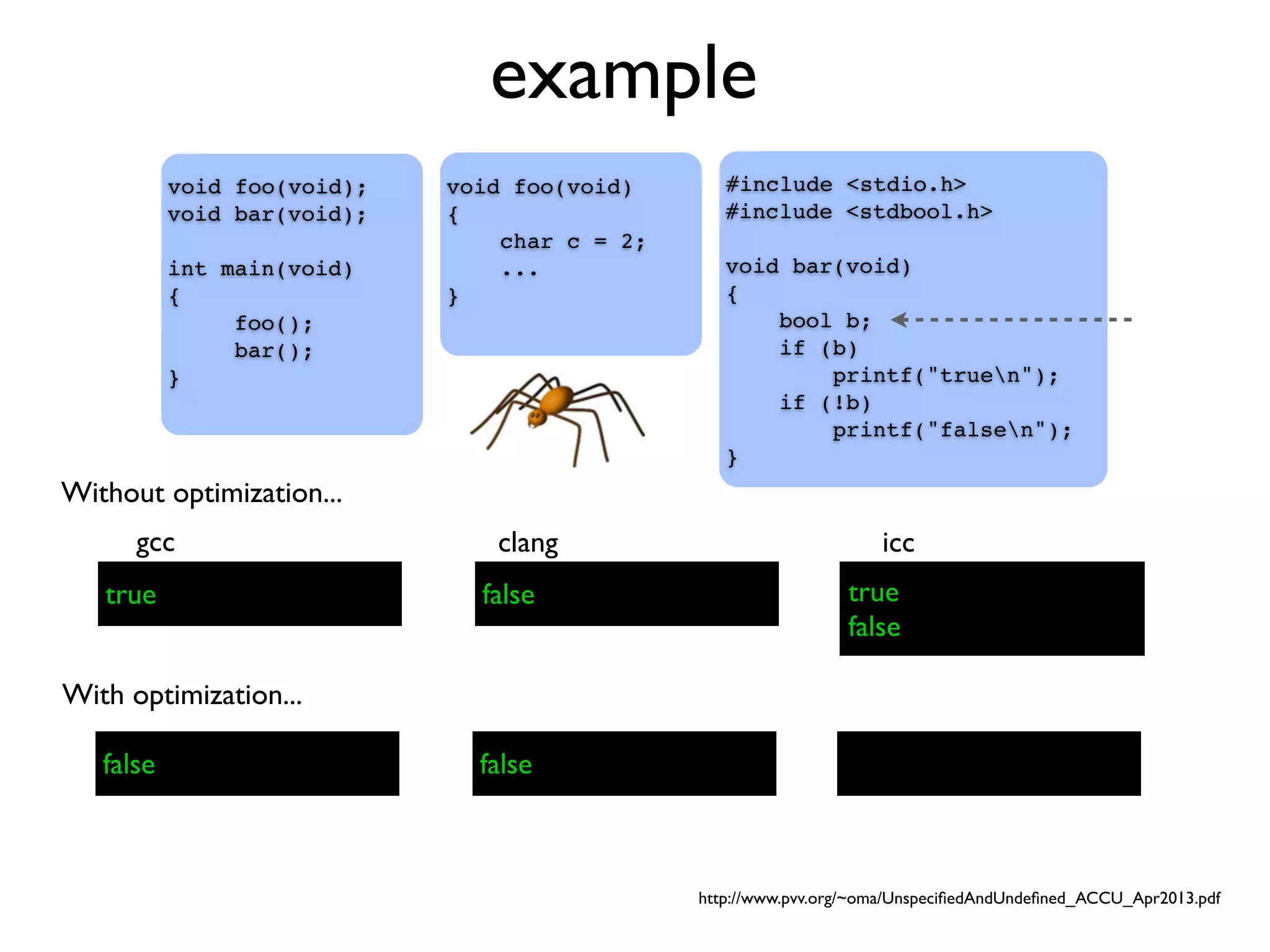 example
#include <stdio.h>
#include <stdbool.h>
void bar(void)
{
bool b;
if (b)
printf("truen");
if (!b)
printf("falsen");
}
void foo(void);
void bar(void);
int main(void)
{
foo();
bar();
}
void foo(void)
{
char c = 2;
...
}
gcc clang icc
Without optimization...
With optimization...
true false true
false
false false
http://www.pvv.org/~oma/UnspeciﬁedAndUndeﬁned_ACCU_Apr2013.pdf
 