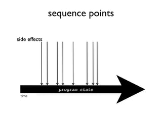 sequence points
program state
side effects
time
 