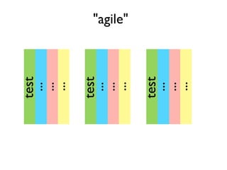 "agile"
...
...
...
test
...
...
...
test
...
...
...
test
 