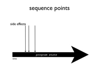 sequence points
program state
side effects
time
 