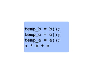 temp_b = b();
temp_c = c();
temp_a = a();
a * b + c
 