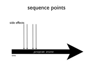 sequence points
program state
side effects
time
 