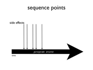 sequence points
program state
side effects
time
 
