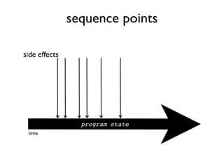 sequence points
program state
side effects
time
 
