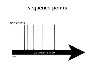 sequence points
program state
side effects
time
 