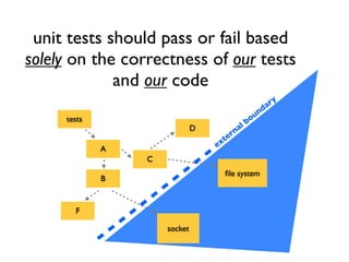 A
tests
C
B
F
socket
D
ﬁle system
external boundary
unit tests should pass or fail based
solely on the correctness of our tests
and our code
 