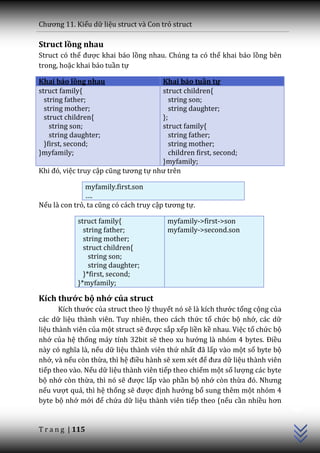 Chương 11. Kiểu dữ liệu struct và Con trỏ struct

Struct lồng nhau
Struct có thể được khai báo lồng nhau. Chúng ta có thể khai báo lồng bên
trong, hoặc khai báo tuần tự

Khai báo lồng nhau                    Khai báo tuần tự
struct family{                        struct children{
  string father;                         string son;
  string mother;                         string daughter;
  struct children{                    };
    string son;                       struct family{
    string daughter;                     string father;
  }first, second;                        string mother;
}myfamily;                               children first, second;
                                      }myfamily;
Khi đó, việc truy cập cũng tương tự như trên

               myfamily.first.son
               ….
Nếu là con trỏ, ta cũng có c|ch truy cập tương tự.

            struct family{               myfamily->first->son
              string father;             myfamily->second.son
              string mother;
              struct children{
                string son;
                string daughter;
              }*first, second;
            }*myfamily;

Kích thước bộ nhớ của struct
       Kích thước của struct theo lý thuyết nó sẽ l{ kích thước tổng cộng của
các dữ liệu thành viên. Tuy nhiên, theo cách thức tổ chức bộ nhớ, các dữ
liệu thành viên của một struct sẽ được sắp xếp liền kề nhau. Việc tổ chức bộ
nhớ của hệ thống máy tính 32bit sẽ theo xu hướng là nhóm 4 bytes. Điều
n{y có nghĩa l{, nếu dữ liệu thành viên thứ nhất đ~ lấp vào một số byte bộ
nhớ, và nếu còn thừa, thì hệ điều hành sẽ xem xét để đưa dữ liệu thành viên
tiếp theo vào. Nếu dữ liệu thành viên tiếp theo chiếm một số lượng các byte
bộ nhớ còn thừa, thì nó sẽ được lấp vào phần bộ nhớ còn thừa đó. Nhưng
                                                                                C++




nếu vượt quá, thì hệ thống sẽ được định hướng bổ sung thêm một nhóm 4
byte bộ nhớ mới để chứa dữ liệu thành viên tiếp theo (nếu cần nhiều hơn


T r a n g | 115
 