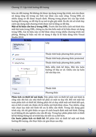 Chương 13. Lập trình hướng đối tượng

hóa c|c đối tượng. Nó không chỉ được áp dụng trong lập trình, m{ còn được
sử dụng rộng r~i trong c|c lĩnh vực khác của cuộc sống. Trong UML có
nhiều dạng sơ đồ được hoạch định. Nhưng trong phạm trù của lập trình
hướng đối tượng, sơ đồ lớp là sự mô tả gần gũi nhất. Do đó, tôi sẽ trình bày
cách xây dựng một chương trình được mô tả bằng sơ đồ lớp.
Một số kí hiệu cần lưu ý trong UML. Trước khi tìm hiểu cách mô hình hóa
một bài toán trong UML, chúng ta cần tìm hiểu một số kí hiệu được sử dụng
trong UML. Các kí hiệu này có thể khác nhau trong nhiều chương trình mô
phỏng. Những kí hiệu mà tôi sử dụng ở đ}y l{ kí hiệu dùng trên Visual
Studio 2010.
             Kí hiệu                              Ý nghĩa
                                  Lớp



                                   Thuộc tính hoặc phương thức private
                                   Thuộc tính hoặc phương thức protected
                                   Thuộc tính hoặc phương thức public
                                   Biểu diễn tính kế thừa. Mũi tên luôn
                                   hướng về lớp cơ sở. Chiều còn lại luôn
                                   chỉ vào lớp con.




                                   Thuộc tính
                                   Phương thức
Phân tích và thiết kế mô hình. Việc phân tích và thiết kế một mô hình là
công việc đòi hỏi các nhà thiết kế phải có một tư duy tốt. Đối với một bài
toán phân tích và thiết kế, không phải chỉ có duy nhất một mô hình kết quả,
mà có thể có một vài, thậm chí là nhiều mô hình khác nhau. Tuy nhiên, công
việc chọn lựa một mô hình tối ưu l{ điều cần thiết. Trong nội dung giáo
trình này, tôi chỉ giới thiệu sơ qua về cách hoạch định một mô hình. Chúng
ta sẽ không đi sâu nghiên cứu vấn đề này. Trong học phần phân tích và thiết
kế hệ thống thông tin sẽ trình bày chi tiết và cụ thể hơn.
                                                                               C++




Các bước phân tích và thiết kế. Để phân tích và thiết kế một mô hình
hướng đối tượng, cần thực hiện c|c giai đoạn sau đ}y:


T r a n g | 123
 
