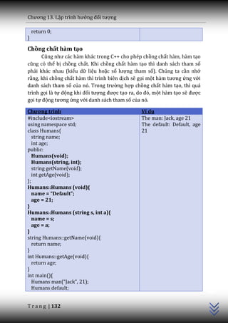 Chương 13. Lập trình hướng đối tượng

    return 0;
}

Chồng chất hàm tạo
      Cũng như c|c h{m kh|c trong C++ cho phép chồng chất hàm, hàm tạo
cũng có thể bị chồng chất. Khi chồng chất hàm tạo thì danh sách tham số
phải khác nhau (kiểu dữ liệu hoặc số lượng tham số). Chúng ta cần nhớ
rằng, khi chồng chất hàm thì trình biên dịch sẽ gọi một h{m tương ứng với
danh sách tham số của nó. Trong trường hợp chồng chất hàm tạo, thì quá
trình gọi là tự động khi đối tượng được tạo ra, do đó, một hàm tạo sẽ được
gọi tự động tương ứng với danh sách tham số của nó.

Chương trình                                    Ví dụ
#include<iostream>                              The man: Jack, age 21
using namespace std;                            The default: Default, age
class Humans{                                   21
   string name;
   int age;
public:
   Humans(void);
   Humans(string, int);
   string getName(void);
   int getAge(void);
};
Humans::Humans (void){
   name = “Default”;
   age = 21;
}
Humans::Humans (string s, int a){
   name = s;
   age = a;
}
string Humans::getName(void){
   return name;
}
int Humans::getAge(void){
   return age;
}
int main(){
                                                                             C++




   Humans man(“Jack”, 21);
   Humans default;


T r a n g | 132
 